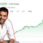 Zomato Share Price ने सबको किया हैरान, 200 पार जाने की उम्मीद