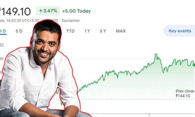 Zomato Share Price ने सबको किया हैरान, 200 पार जाने की उम्मीद