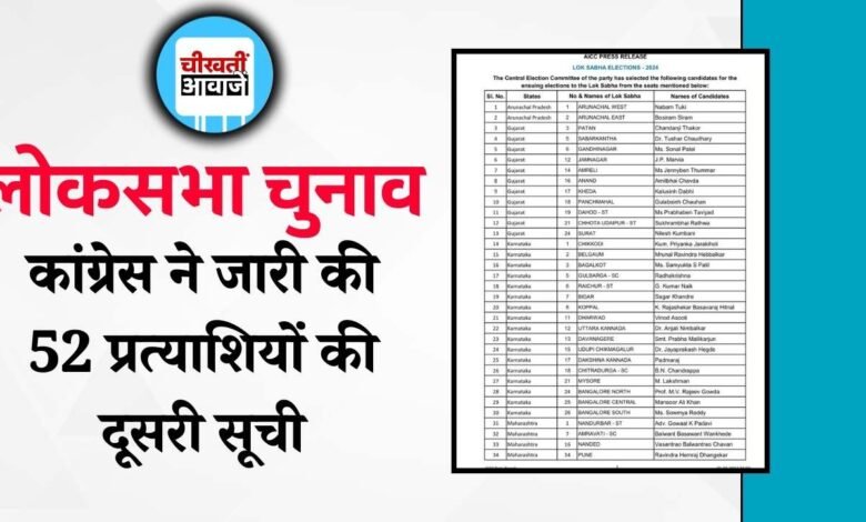 Congress Candidate List 2024: लोकसभा चुनाव के लिए कांग्रेस ने जारी की 52 प्रत्याशियों की दूसरी सूची
