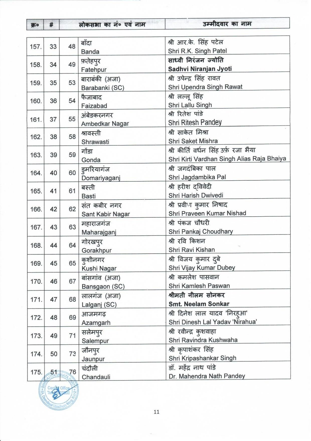 Bjp Loksabha Candidate List 2024: भारतीय जनता पार्टी बीजेपी ने लोकसभा चुनाव के लिए की 195 प्रत्याशियों की घोषणा