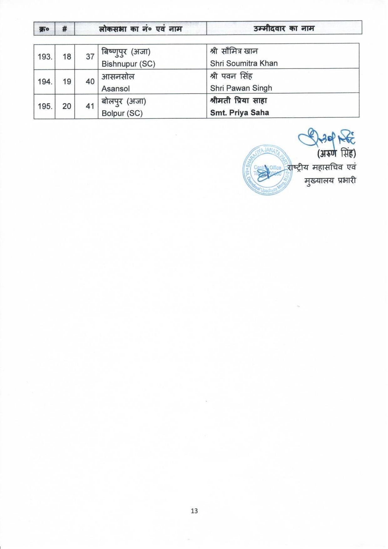 Bjp Loksabha Candidate List 2024: भारतीय जनता पार्टी बीजेपी ने लोकसभा चुनाव के लिए की 195 प्रत्याशियों की घोषणा