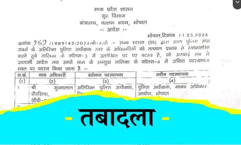 MP Transfer List Today: अनुराग पांडेय होगे मऊगंज के नए एएसपी मुन्नालाल चौरसिया का हुआ स्थानांतरण