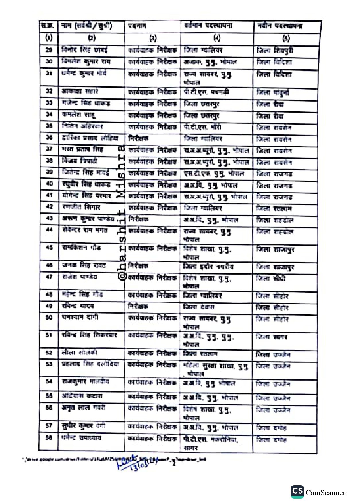 MP Police Transfer List Today: मध्य प्रदेश पुलिस विभाग में हुआ थोक तबादला, जारी हुई सूची