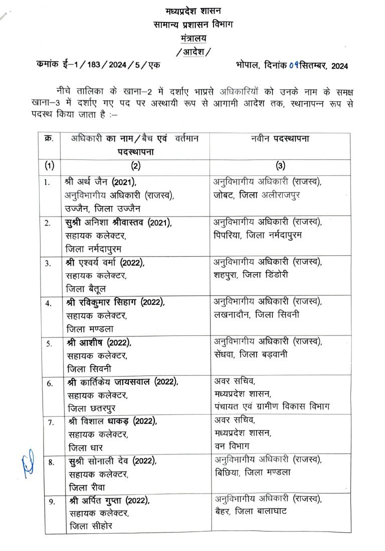MP IAS Transfer List Today 2024: मध्य प्रदेश में बड़ा प्रशासनिक फेरबदल, 29 आईएएस अधिकारियों का हुआ तबादला