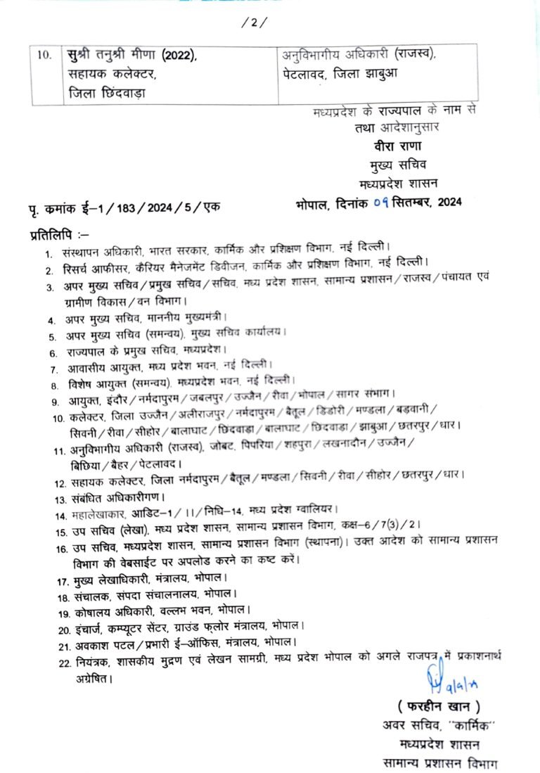 MP IAS Transfer List Today 2024: मध्य प्रदेश में बड़ा प्रशासनिक फेरबदल, 29 आईएएस अधिकारियों का हुआ तबादला