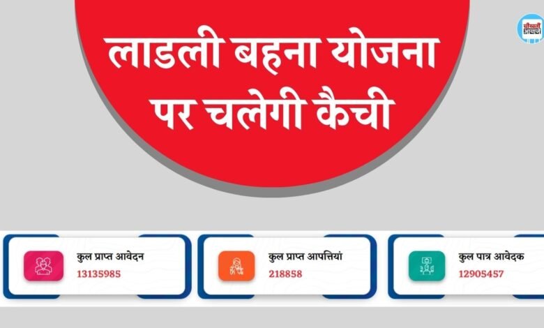 Ladli Behna Yojana: मुख्यमंत्री लाडली बहन योजना पर चलेगी कैंची, काटे जाएंगे 2 लाख महिलाओं के नाम