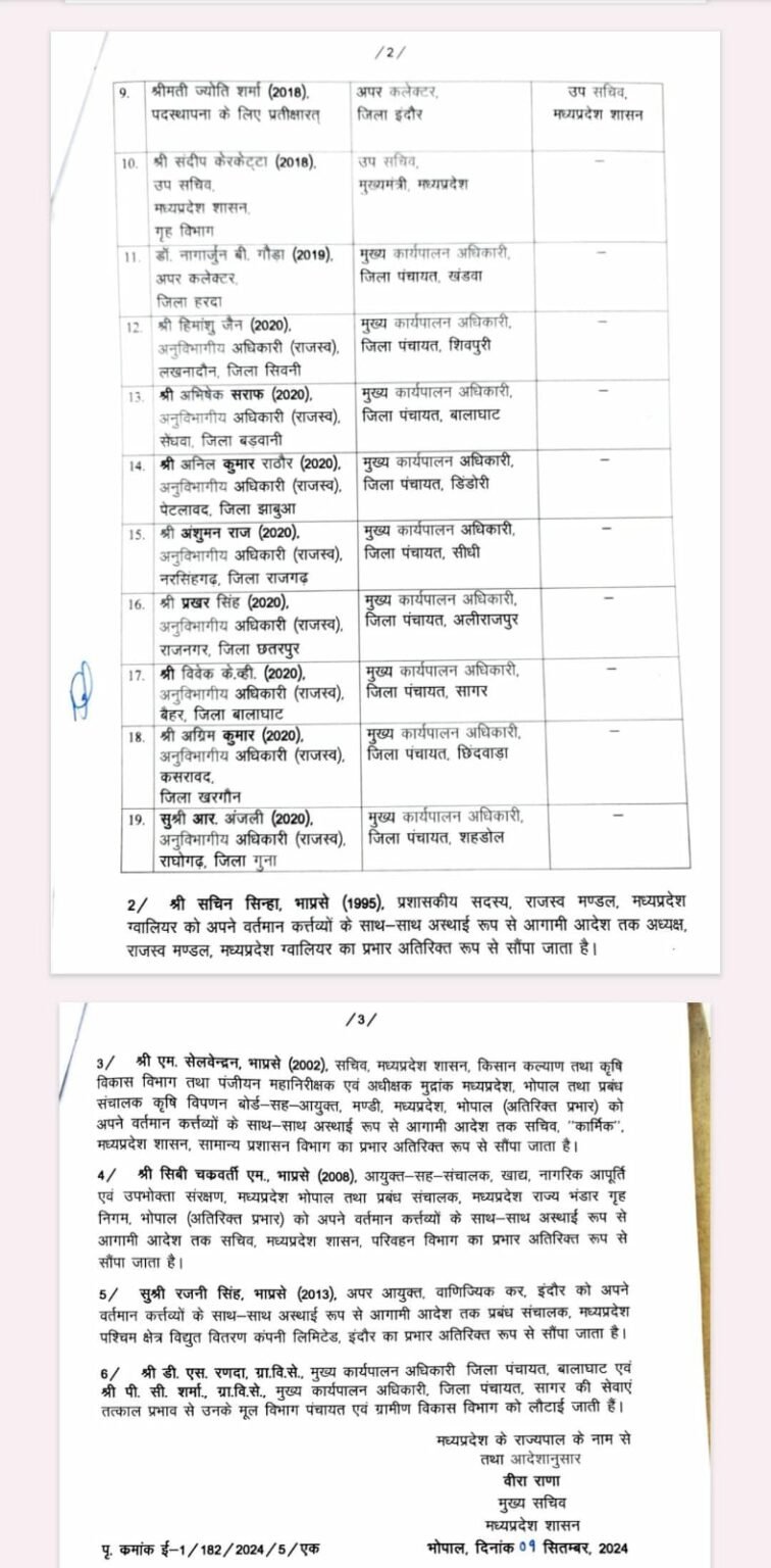MP IAS Transfer List Today 2024: मध्य प्रदेश में बड़ा प्रशासनिक फेरबदल, 29 आईएएस अधिकारियों का हुआ तबादला