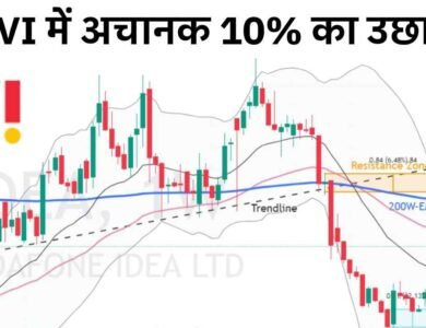 Breaking News: Vodafone Idea Share में अचानक आया 10% का उछाल, जानिए क्या है अपर सर्किट की वजह