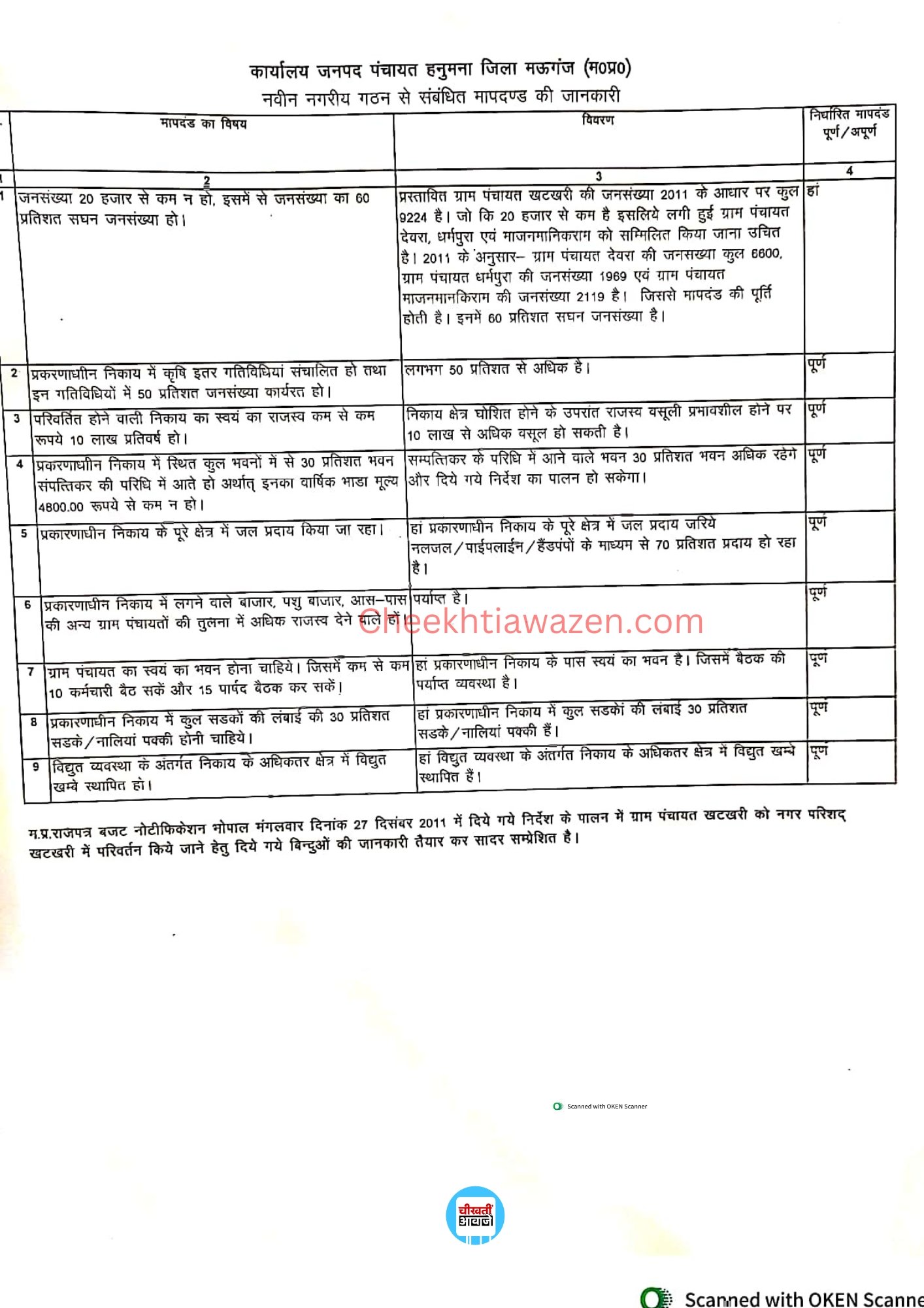 Mauganj News: मऊगंज जिले का खटखरी बना नगर परिषद, जारी हुआ गजट नोटिफिकेशन