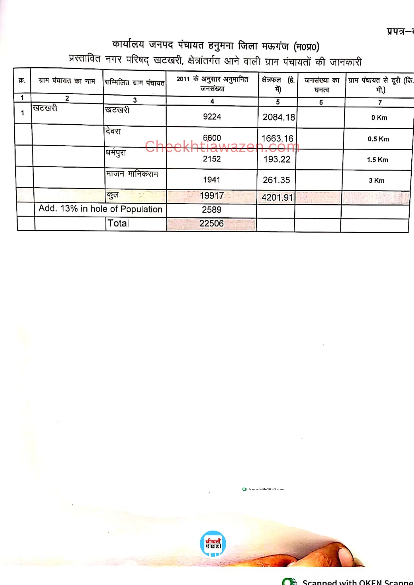 Mauganj News: मऊगंज जिले का खटखरी बना नगर परिषद, जारी हुआ गजट नोटिफिकेशन