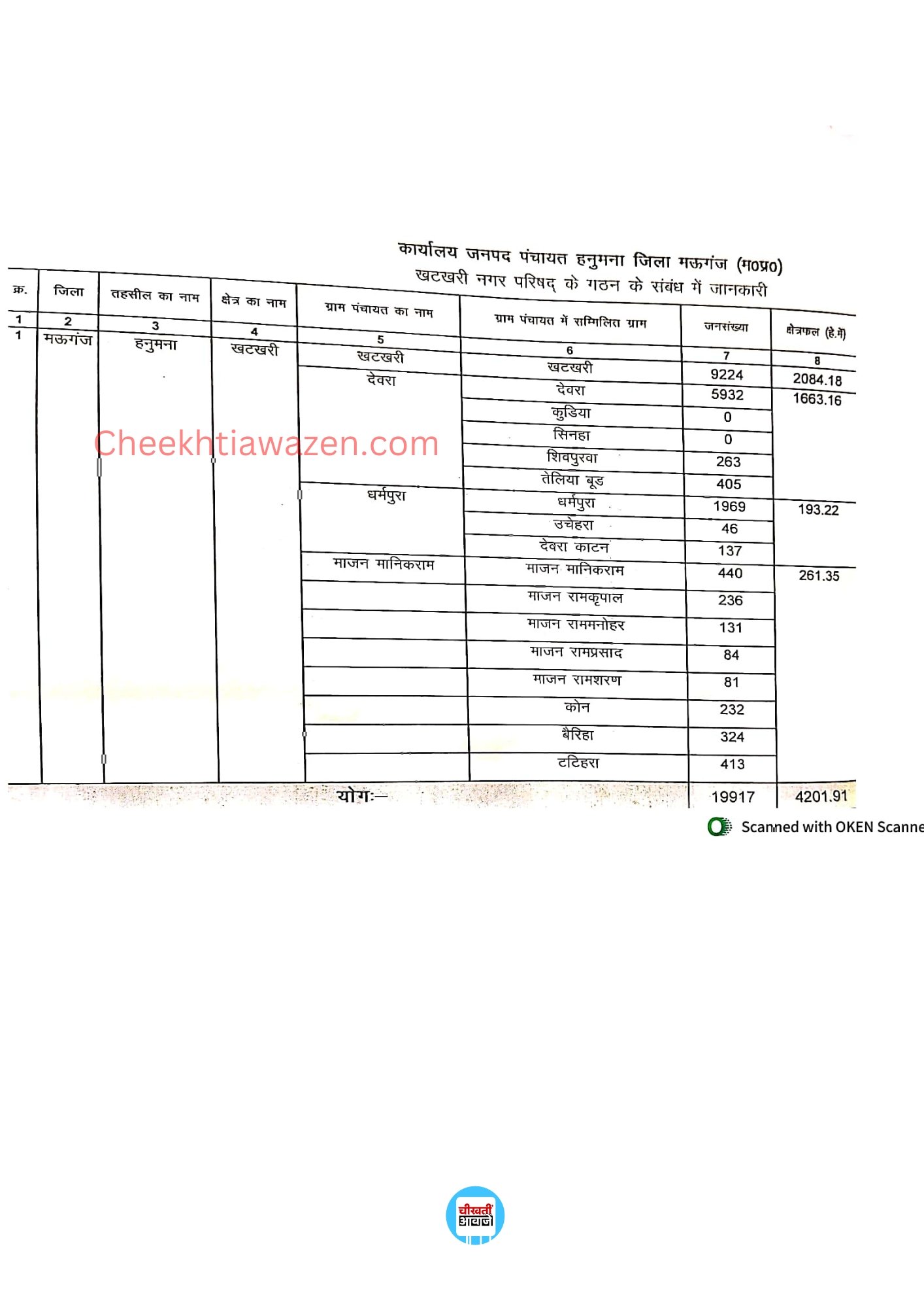 Mauganj News: मऊगंज जिले का खटखरी बना नगर परिषद, जारी हुआ गजट नोटिफिकेशन