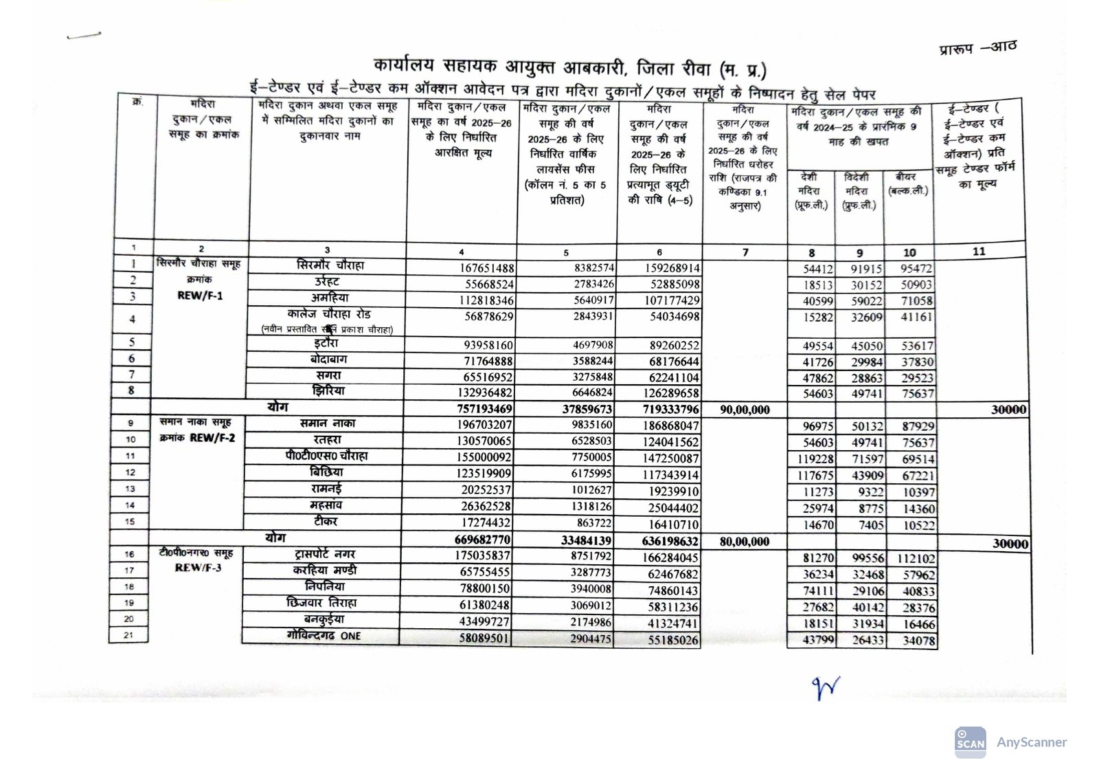 रीवा में इस दिन शुरू होगी शराब दुकान नीलामी की प्रक्रिया, सहायक आबकारी आयुक्त ने जारी की विज्ञप्ति 