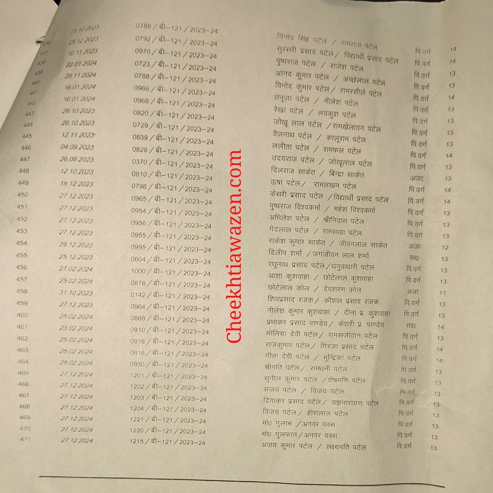 Mauganj News: मऊगंज जिले में हुआ बीपीएल घोटाला..! जिला बनते ही अचानक पूरा गांव हुआ गरीब