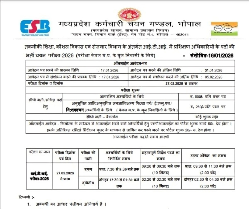 MP News: MBSEB ने 1100 पदों पर निकाली भर्ती, आज से आवेदन शुरू