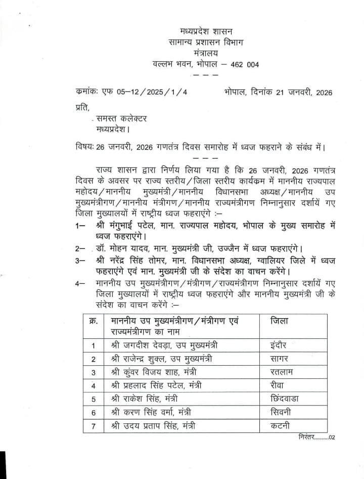MP Ministers Flag Hoisting: उज्जैन में सीएम तो इंदौर और सागर में डिप्टी सीएम फहराएंगे तिरंगा, जानिए आपके जिले में किसे मिली जिम्मेदारी