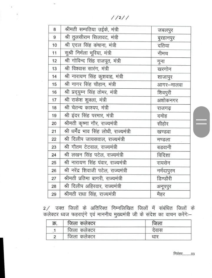 MP Ministers Flag Hoisting: उज्जैन में सीएम तो इंदौर और सागर में डिप्टी सीएम फहराएंगे तिरंगा, जानिए आपके जिले में किसे मिली जिम्मेदारी