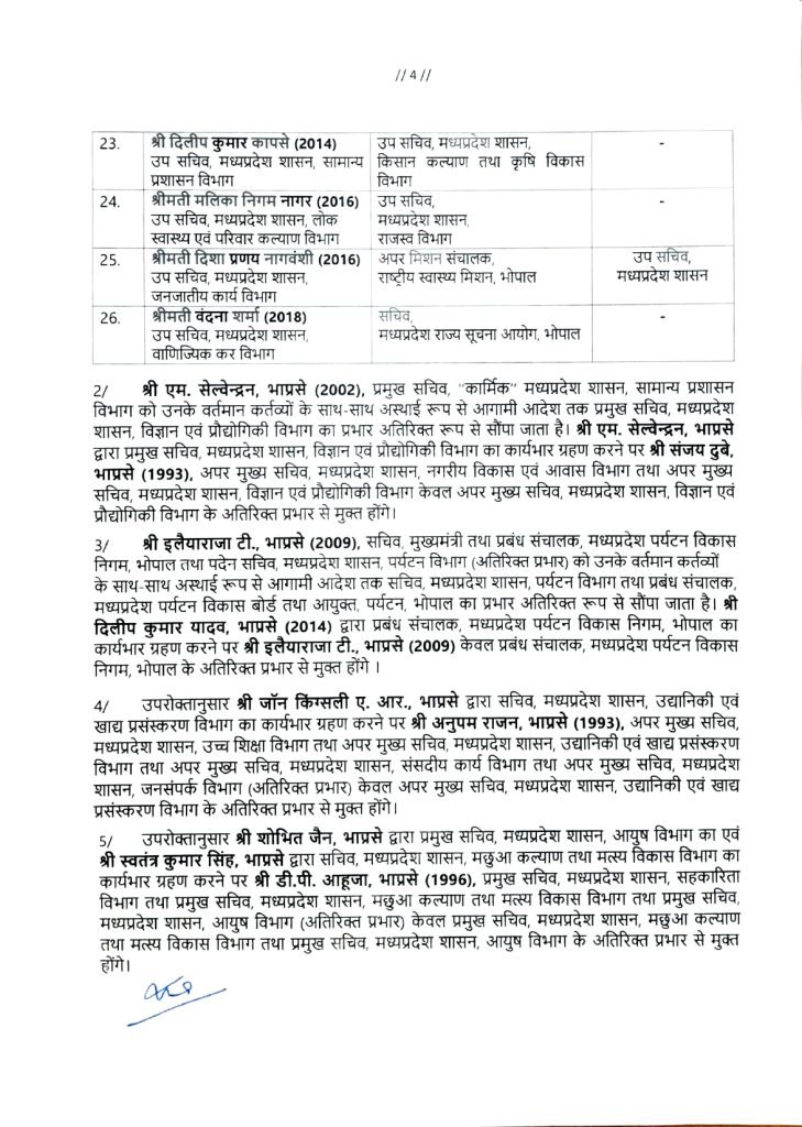 MP IAS TRANSFER LIST: मध्य प्रदेश में बड़ी प्रशासनिक सर्जरी कई, आईएएस अधिकारियों का तबादला
