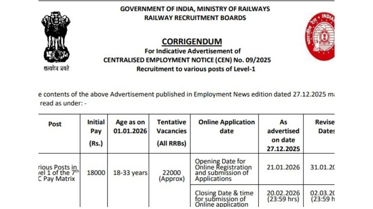 RRB Group D Vacancy 2026: रेलवे ग्रुप डी भर्ती आवेदन प्रक्रिया स्थगित, इस दिन से कर सकते हैं अप्लाई RRB Group D Vacancy: रेलवे ग्रुप डी भर्ती आवेदन प्रक्रिया स्थगित, इस दिन से कर सकते हैं अप्लाई