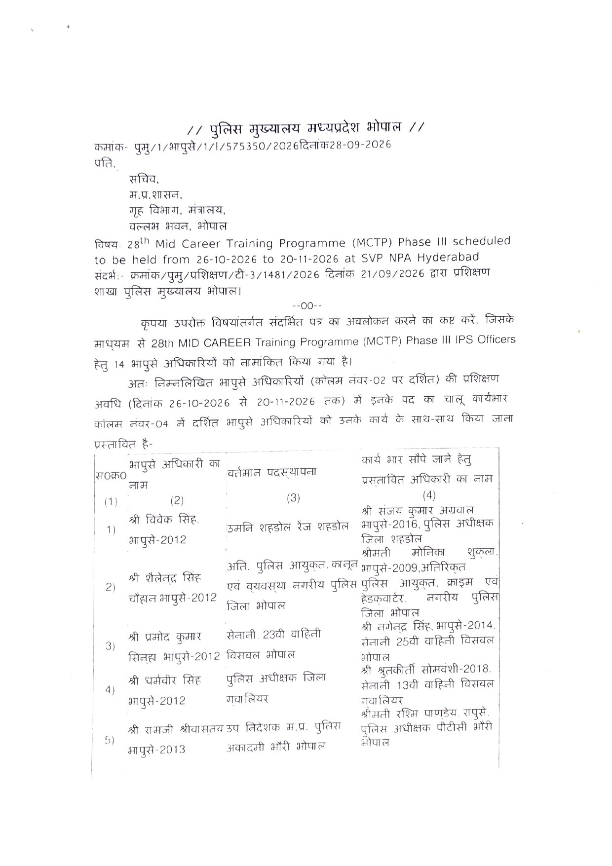 Mauganj News: मनोहर सिंह मंडलोई को मिला मऊगंज एसपी का प्रभार, सुरेंद्र जैन ट्रेनिंग के लिए रवाना