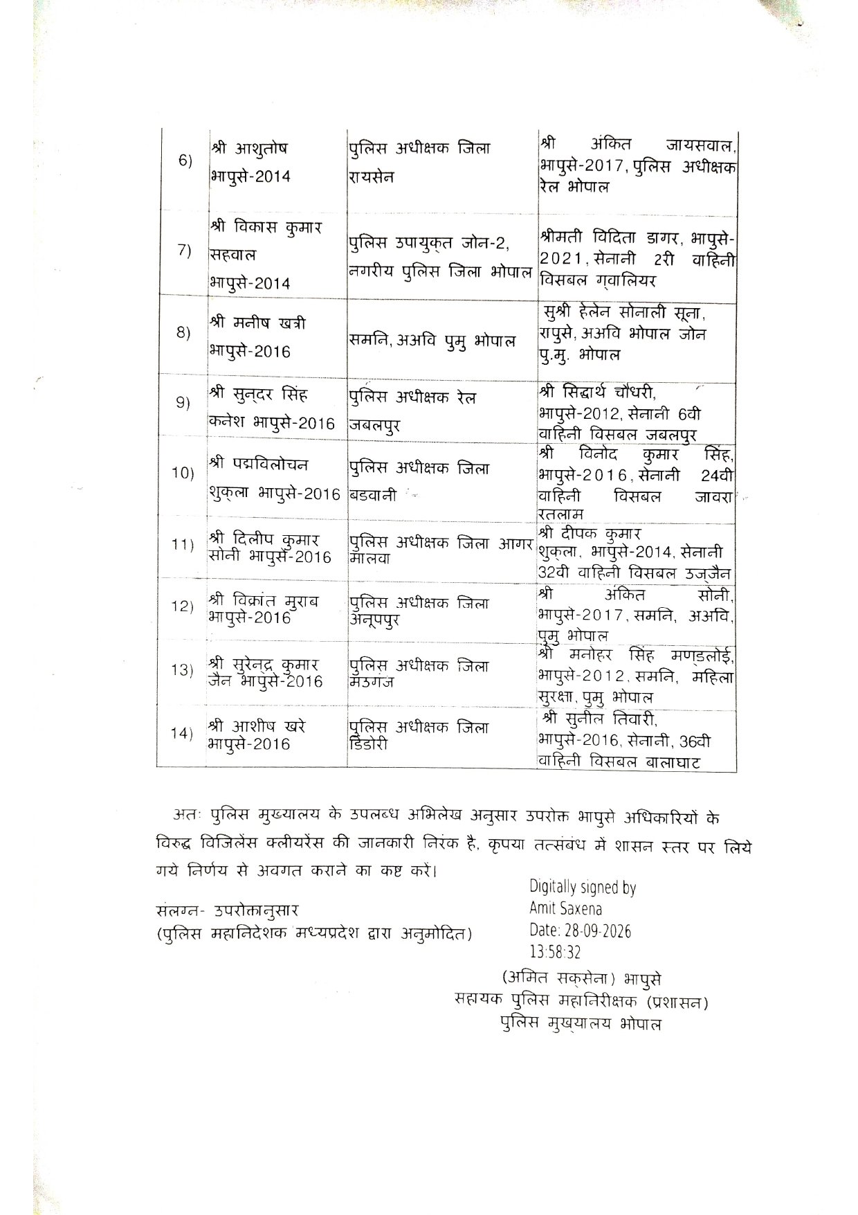 Mauganj News: मनोहर सिंह मंडलोई को मिला मऊगंज एसपी का प्रभार, सुरेंद्र जैन ट्रेनिंग के लिए रवाना