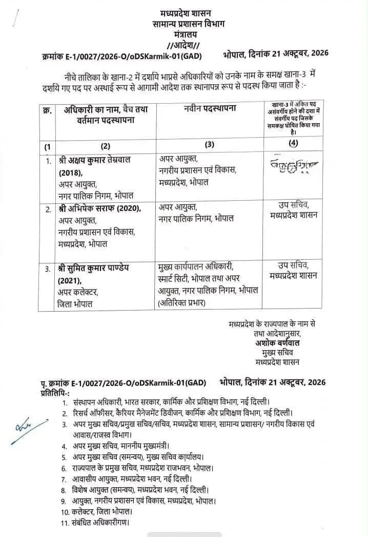 Bhopal IAS Transfer: भोपाल में बड़ा प्रशासनिक फेरबदल, 3 IAS अधिकारियों को मिली नई जिम्मेदारी