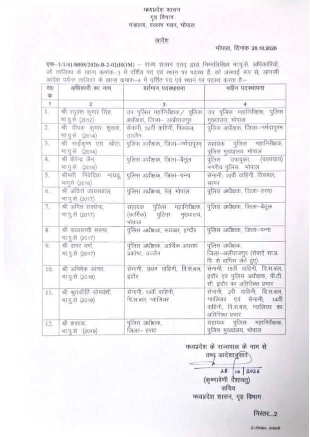 MP IPS Transfer: मध्य प्रदेश में 12 IPS अधिकारियों के तबादले, 5 जिलों के SP बदले MP IPS Transfer