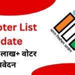 MP Voter List Update: मध्य प्रदेश में 4.06 लाख आवेदन, युवाओं के 1.92 लाख फॉर्म