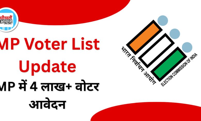 MP Voter List Update: मध्य प्रदेश में 4.06 लाख आवेदन, युवाओं के 1.92 लाख फॉर्म